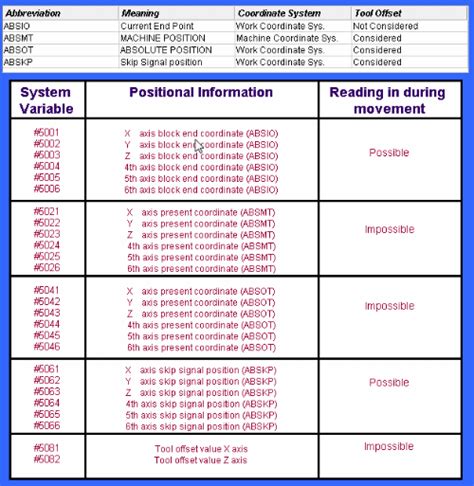 cnc machine var|cnc system variables list.